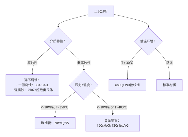 选型决策流程图.png